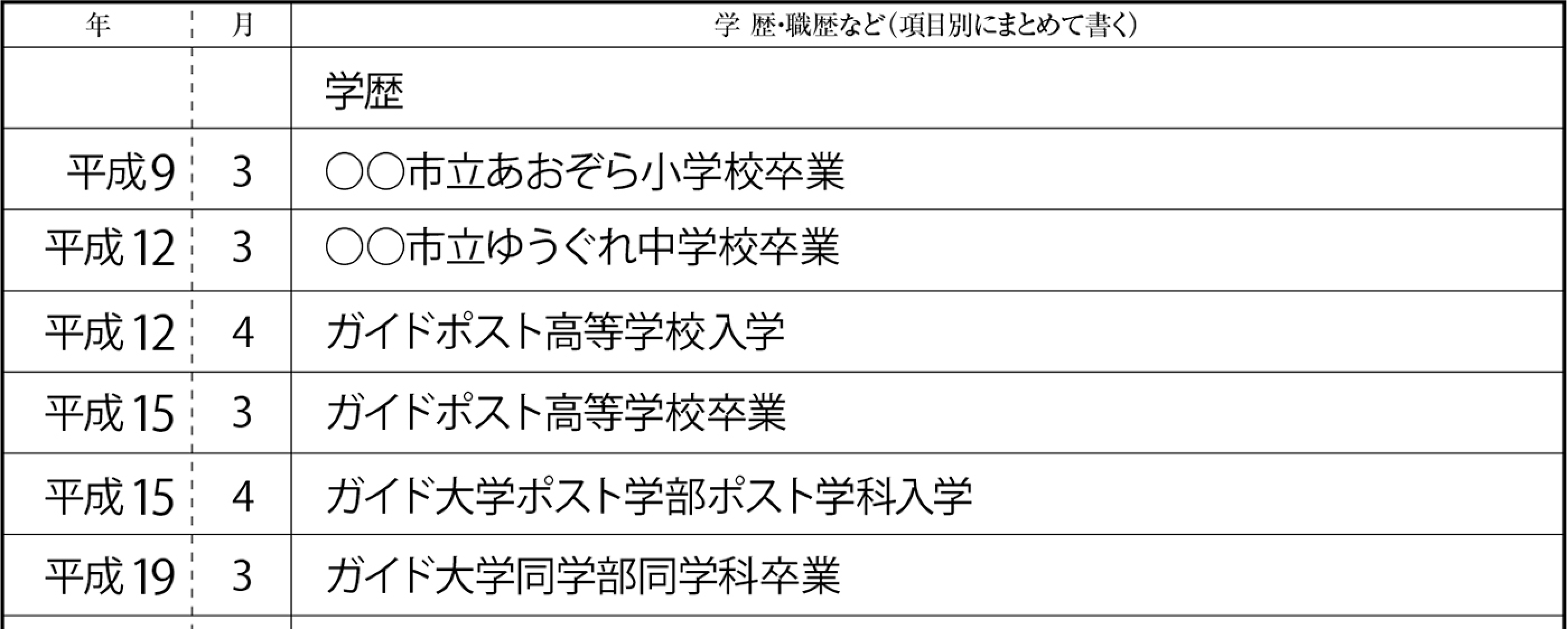 履歴書 学歴欄